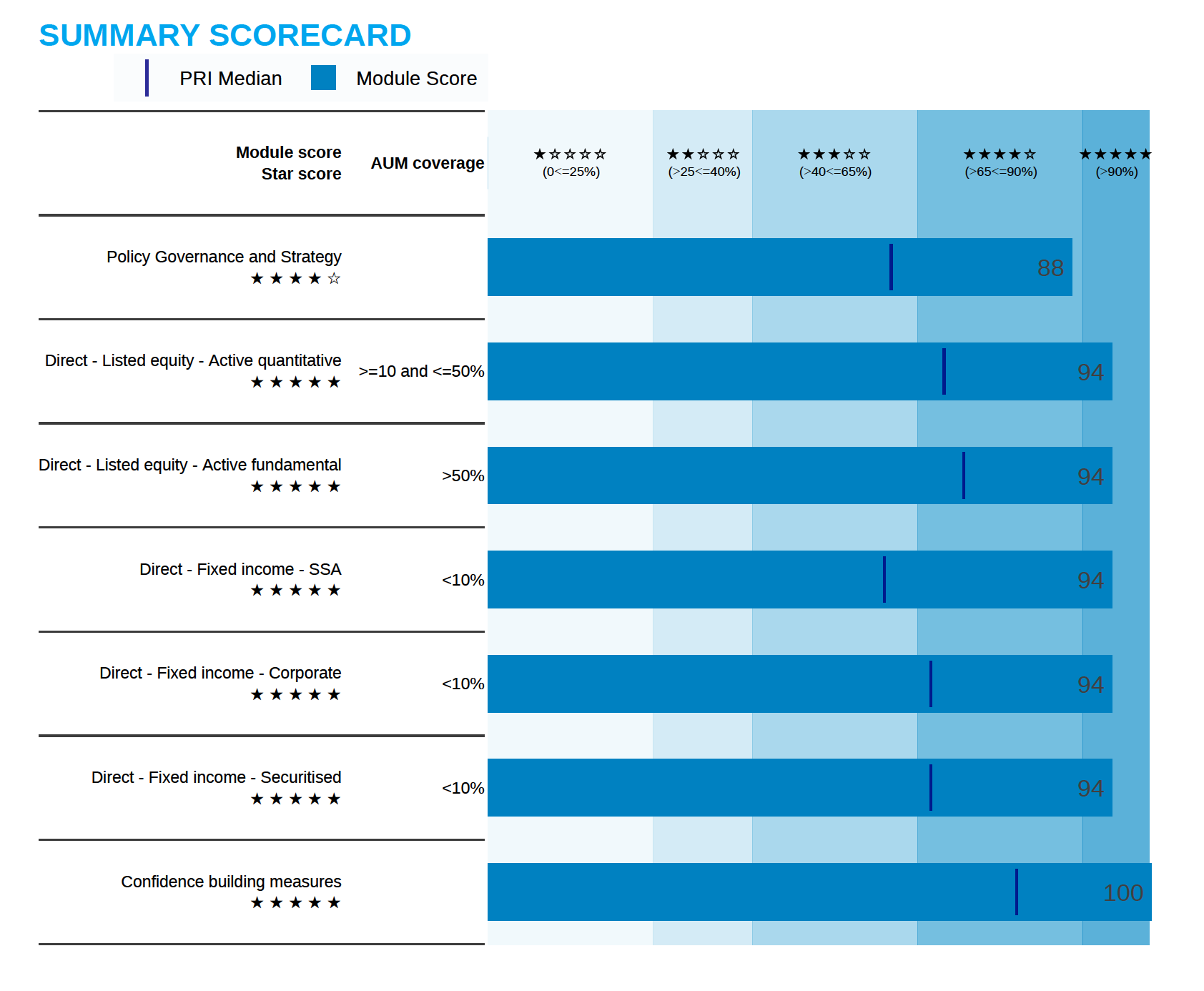 Pri Screening Rug Score Chart Domini Receives High Scores in PRI Assessment - Domini